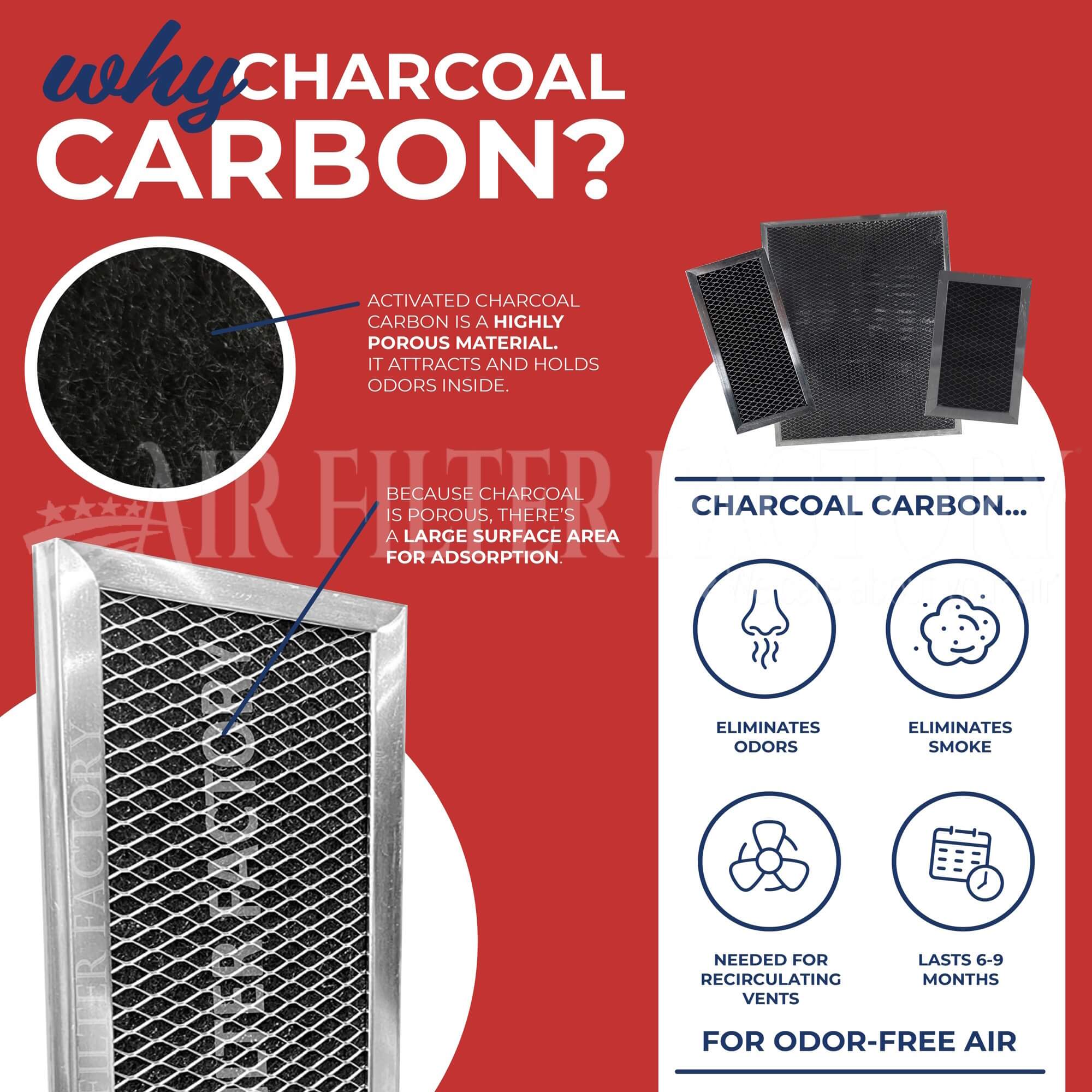 Broan HPF30 Charcoal Carbon Range Hood Filters